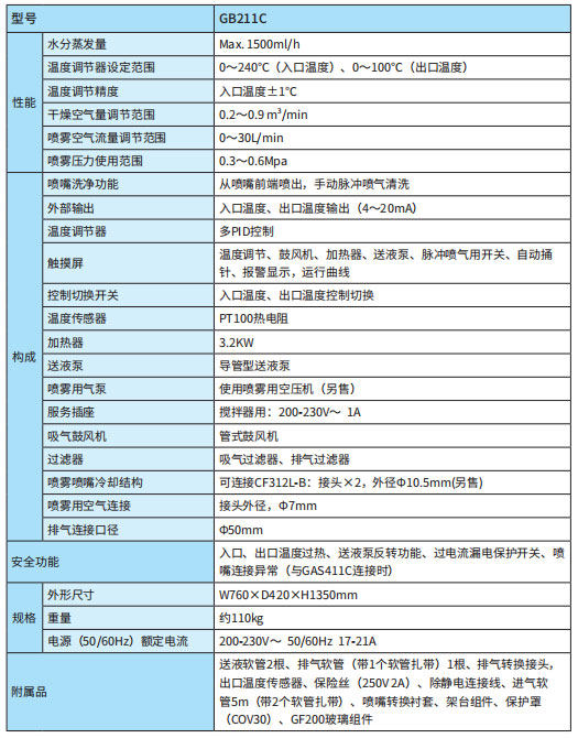 雅马拓喷雾干燥（流动床造粒装置）GB211C(图1)